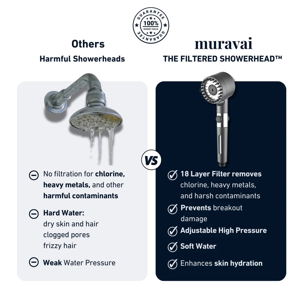 Muravai Filtered Showerhead