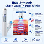 WaveCore Ultrasonic Therapy Massager