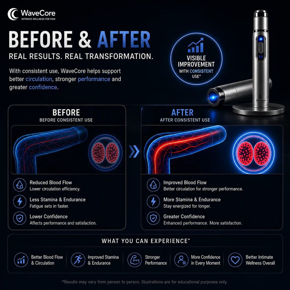 WaveCore Ultrasonic Men's Therapy Massager