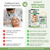 Dermaquell PDRN Anit Aging Renewal Stick