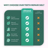 Dentora Advanced Gum Care Gel