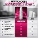 Luviora Gentle Intimate Care Mist for Men